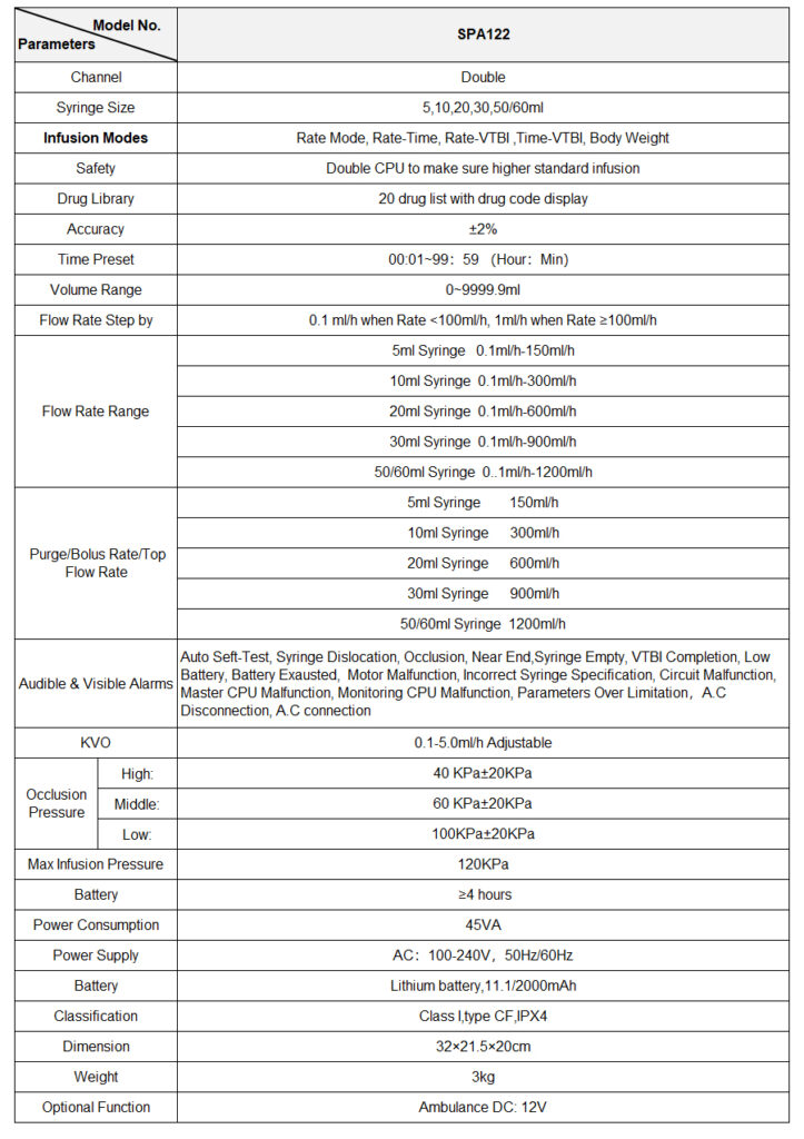 SPA122 Double Channel Syringe Pump | Qinli Medical